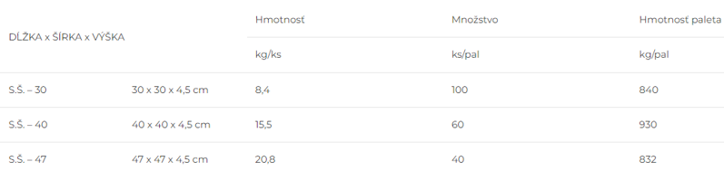 Betónová strieška stĺpiková (štvorcová) 30x30cm