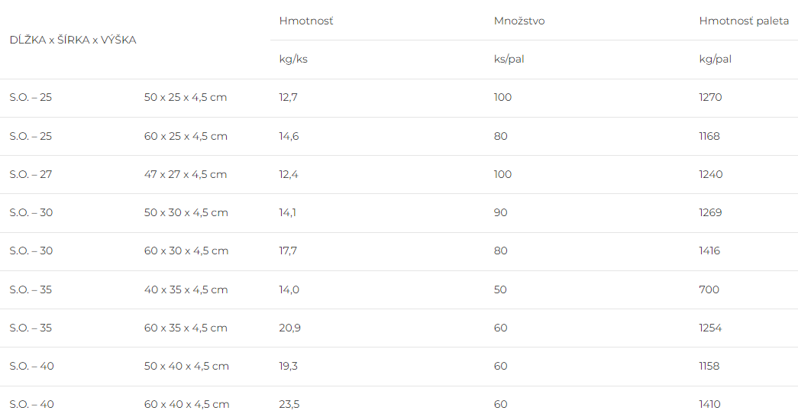 Betónová strieška stĺpiková (obdĺžniková) 60x25cm